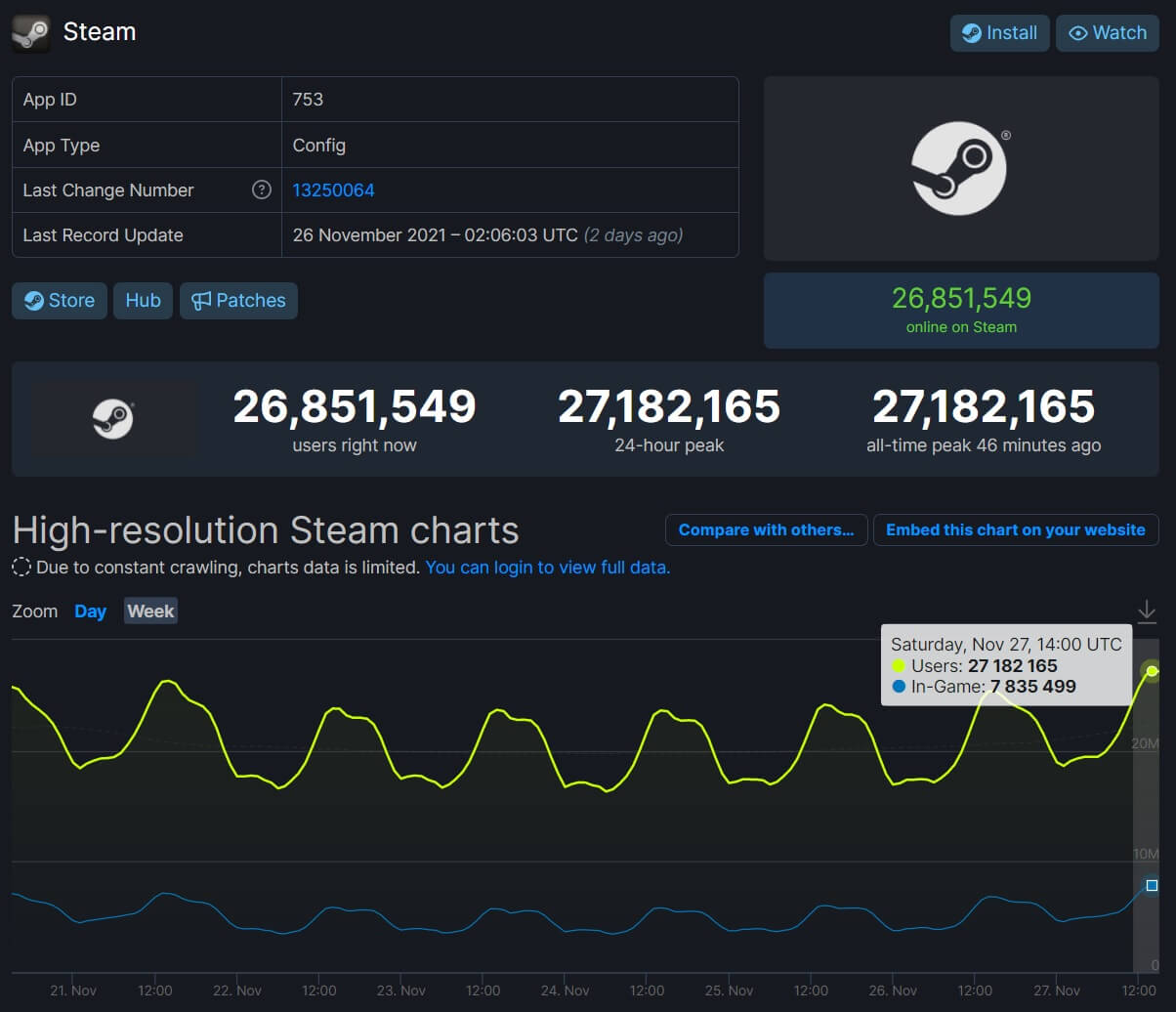 Steam record