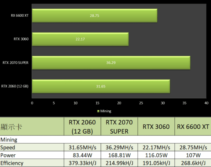 NVIDIA launches a new version of RTX 2060 with 12 GB VRAM