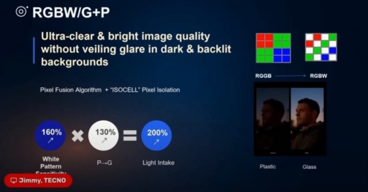 Samsung and Tecno are working on an RGBW sensor